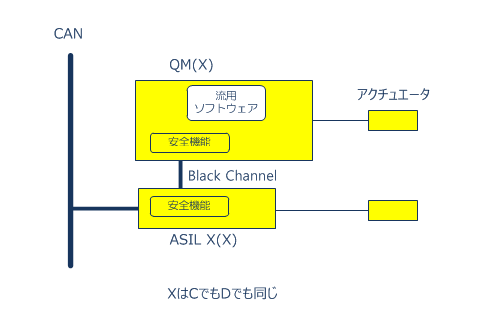 事例１